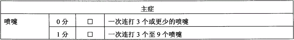 A kind of spicy nasal nanoemulsion and preparation method thereof