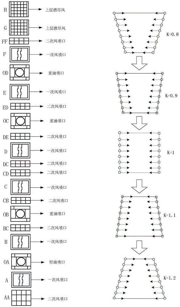 Boiler automatic combustion adjustment control method based on coal-air ratio coal quality correction