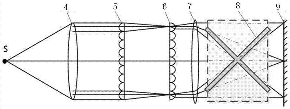 Laser display shimming shaping device based on fly-eye lens