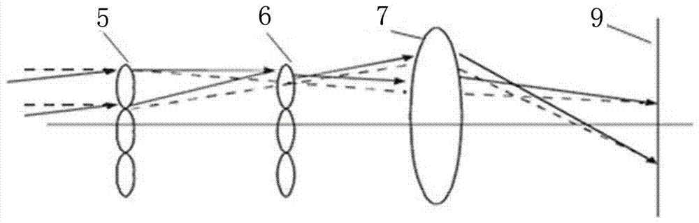 Laser display shimming shaping device based on fly-eye lens