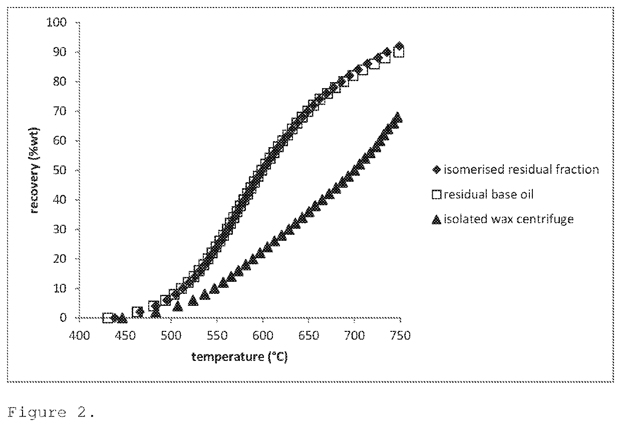 Residual base oil process