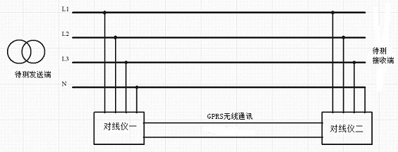 Alignment detection method and alignment instrument