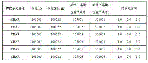 Method for establishing CAE linear analysis sub-assembly connection relation