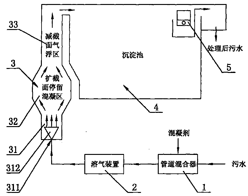 Sewage disposal plant combining coagulation and air flotation