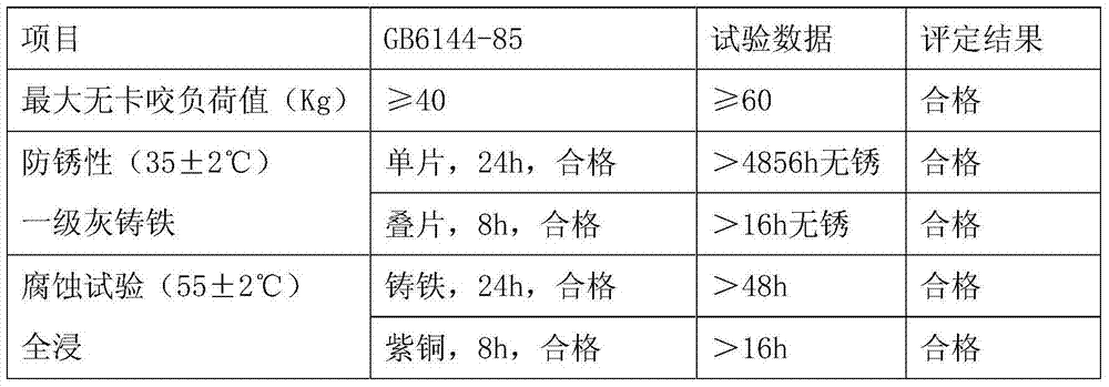 Chloride-free extreme pressure microemulsion cutting fluid and preparation method therefor