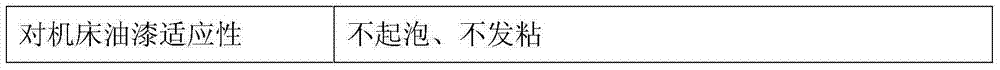 Chloride-free extreme pressure microemulsion cutting fluid and preparation method therefor