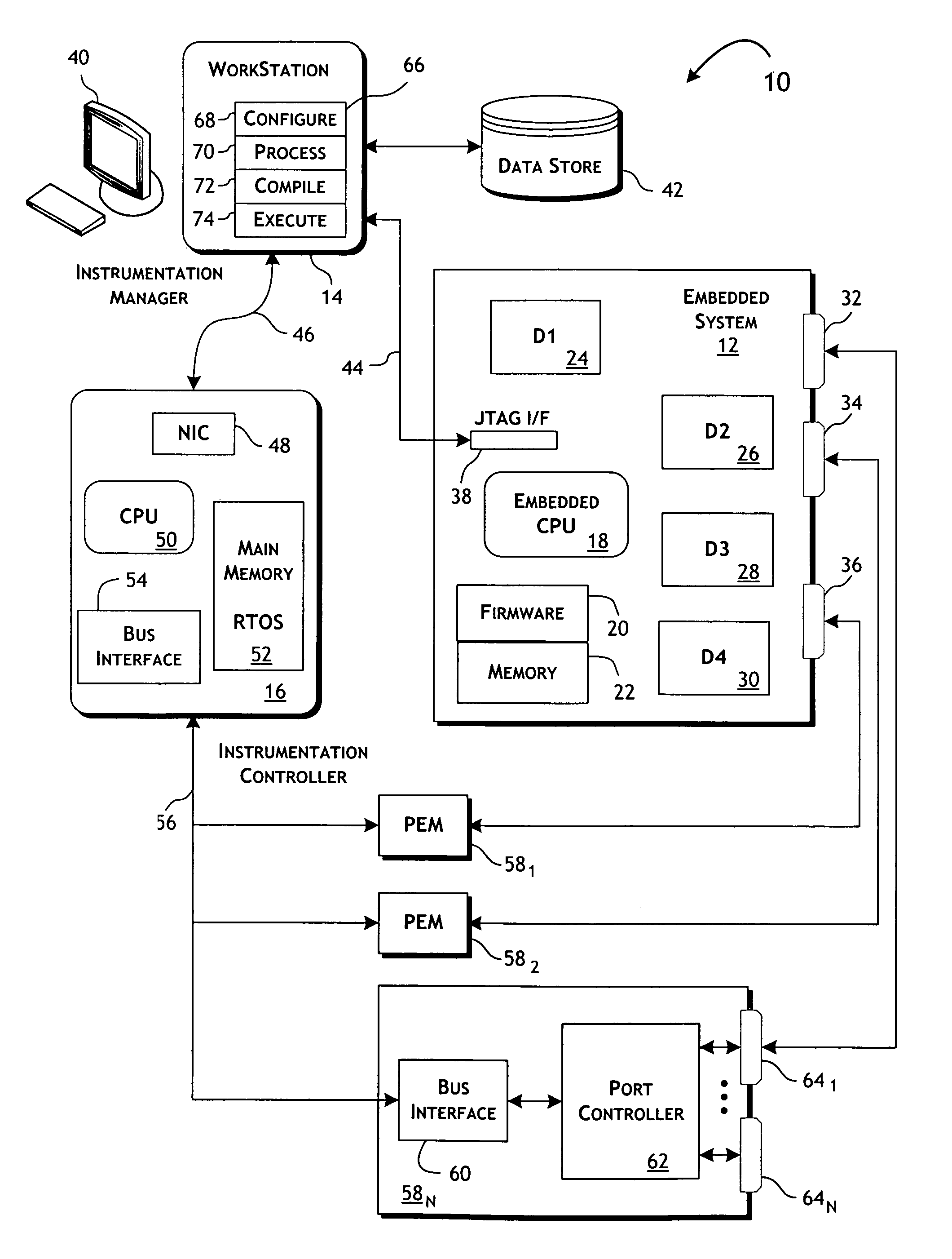 System and methods for functional testing of embedded processor-based systems