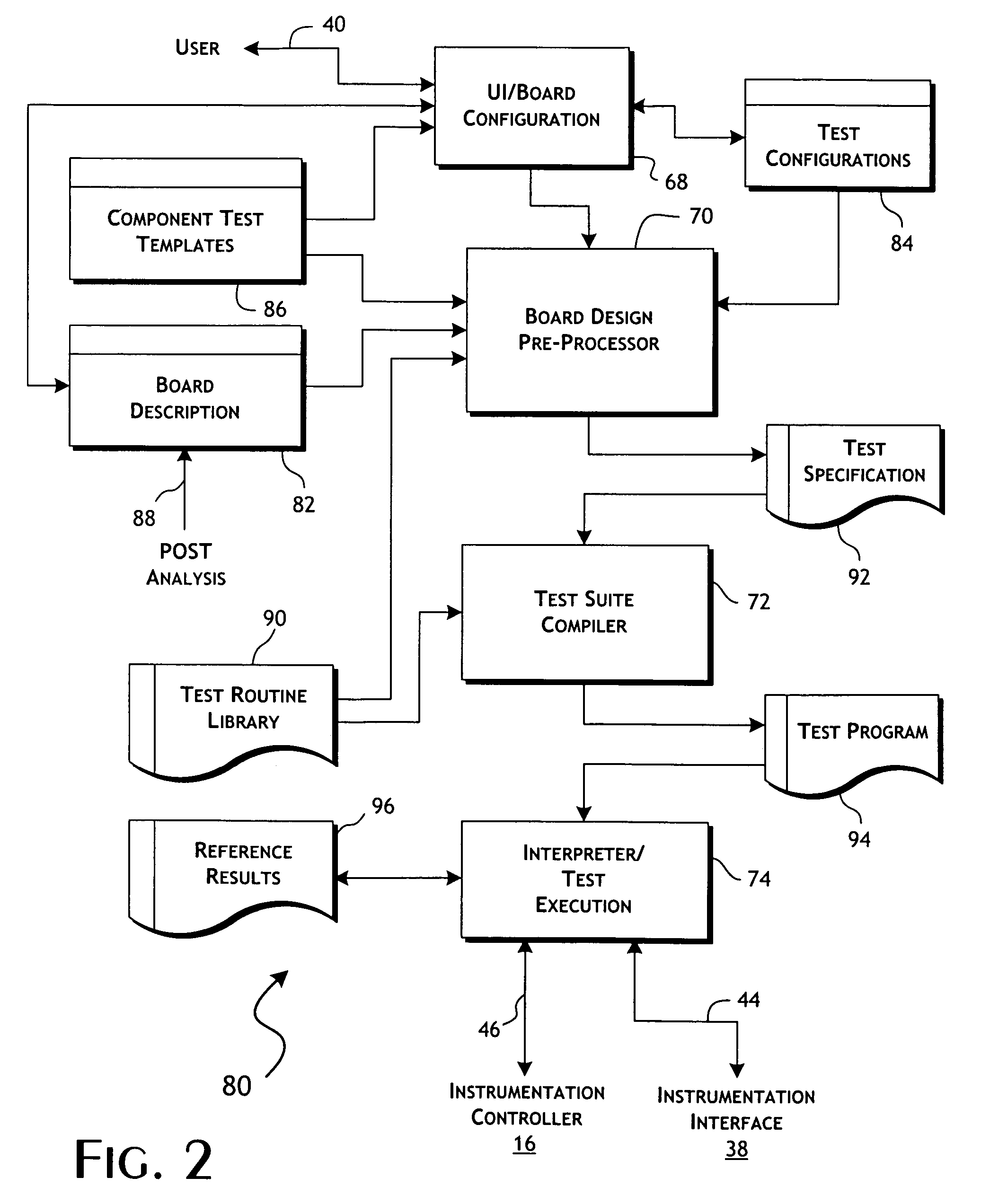 System and methods for functional testing of embedded processor-based systems