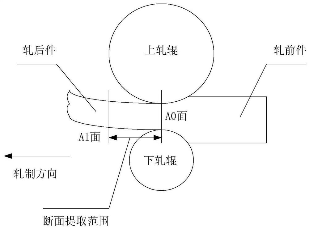 An adaptive and high-precision method for extracting rolling stock profile based on continuous rolling simulation