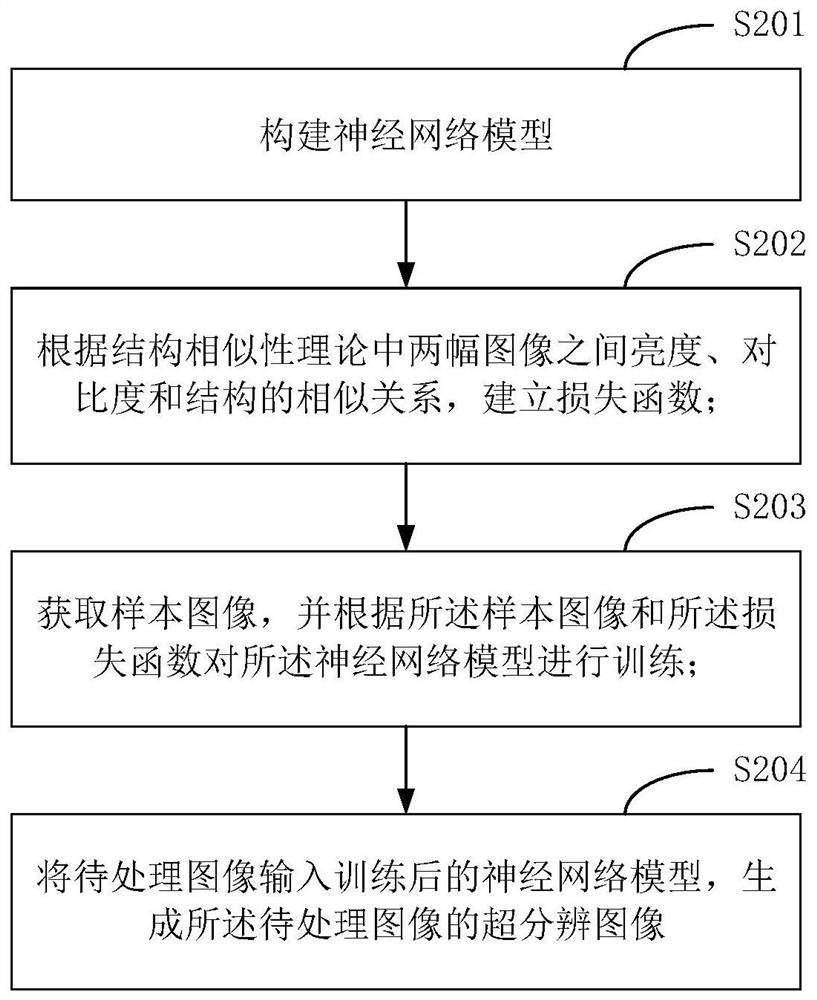 Image generating method and terminal device