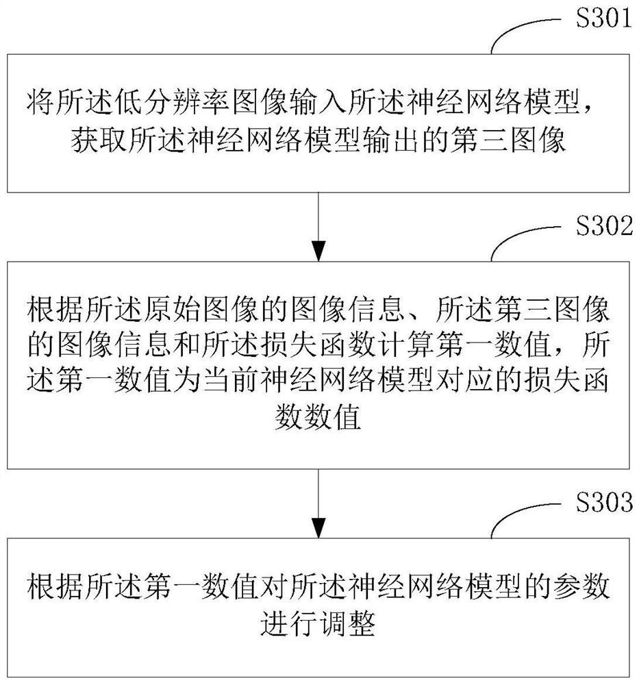 Image generating method and terminal device