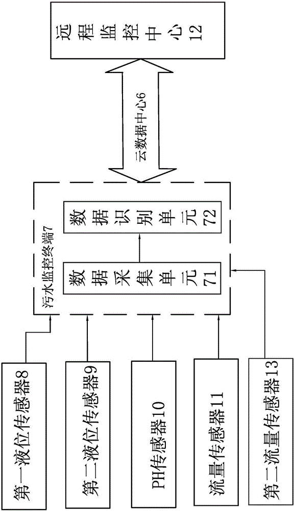 Water pollution treatment facility monitoring system and water pollution treatment facility monitoring method based on Internet