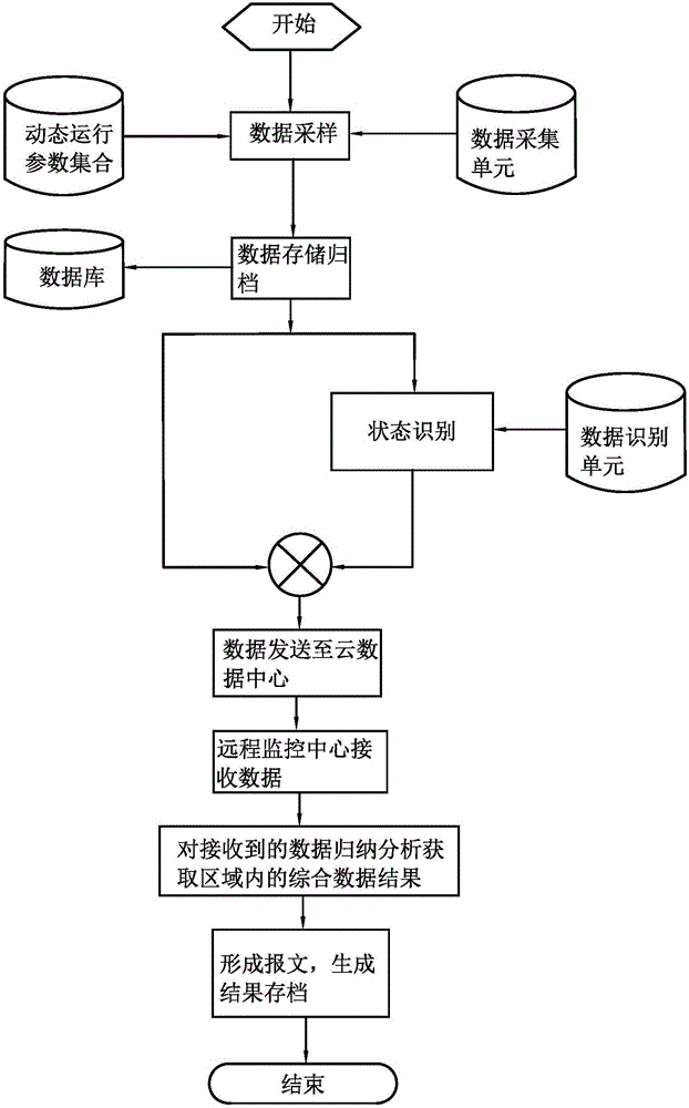 Water pollution treatment facility monitoring system and water pollution treatment facility monitoring method based on Internet