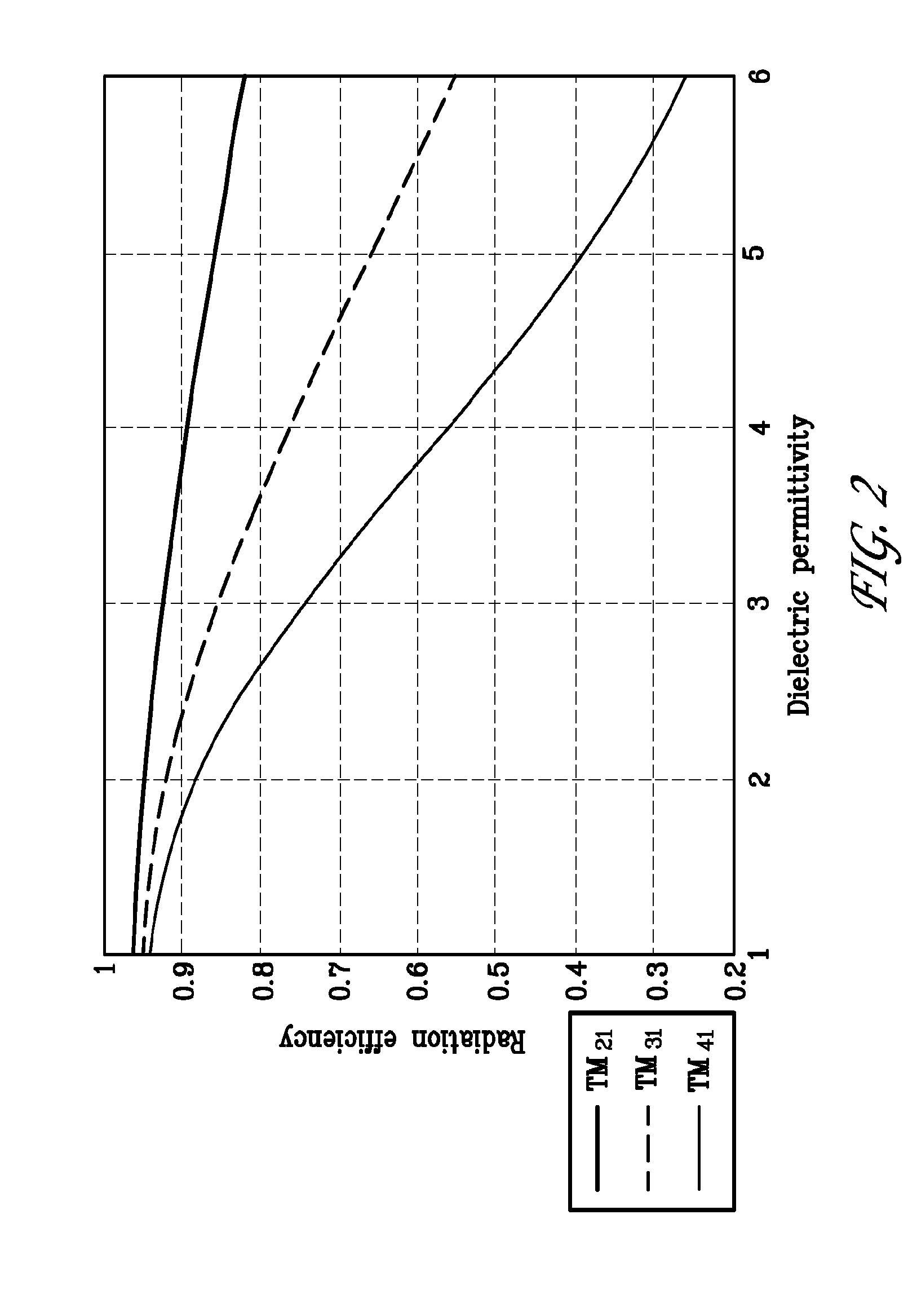 Systems and methods for selecting reconfigurable antennas in MIMO systems