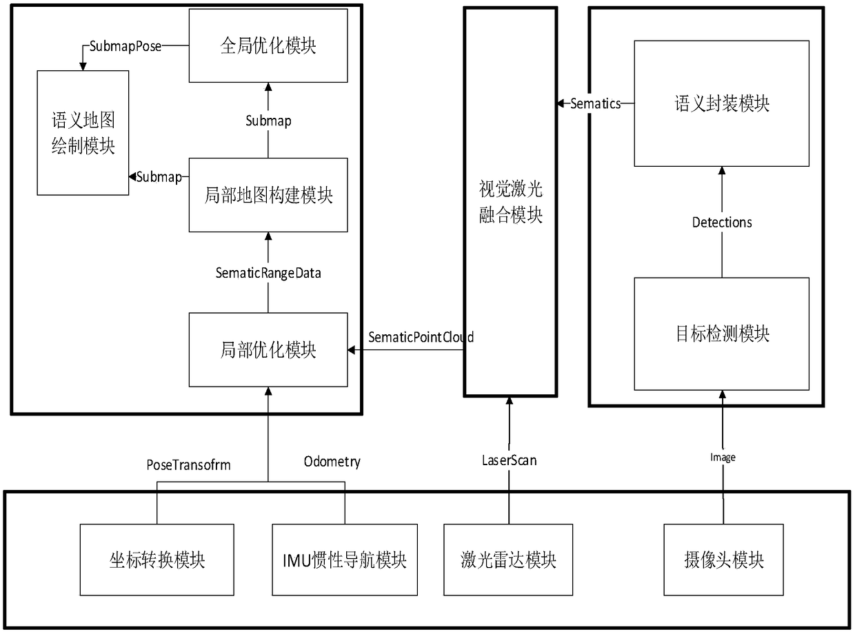 Robot embedded computing terminal integrated with high precision navigation positioning and deep learning