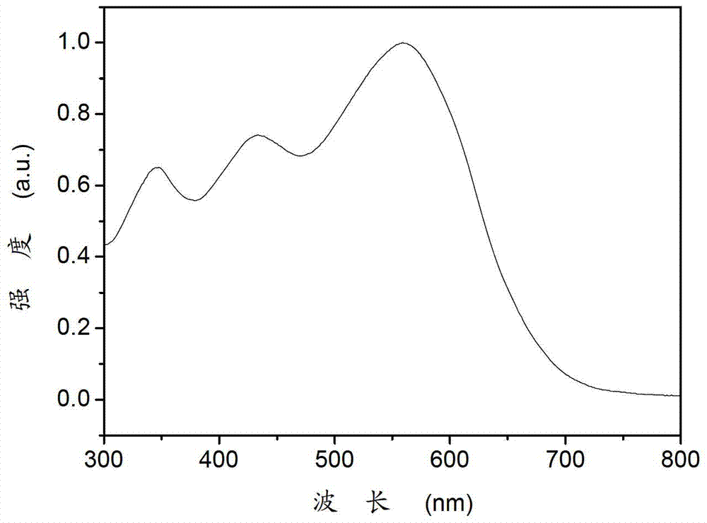 Anthraquinone based copolymer, preparation method, and applications thereof