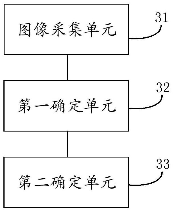 Key identification method and device, electronic equipment and storage medium