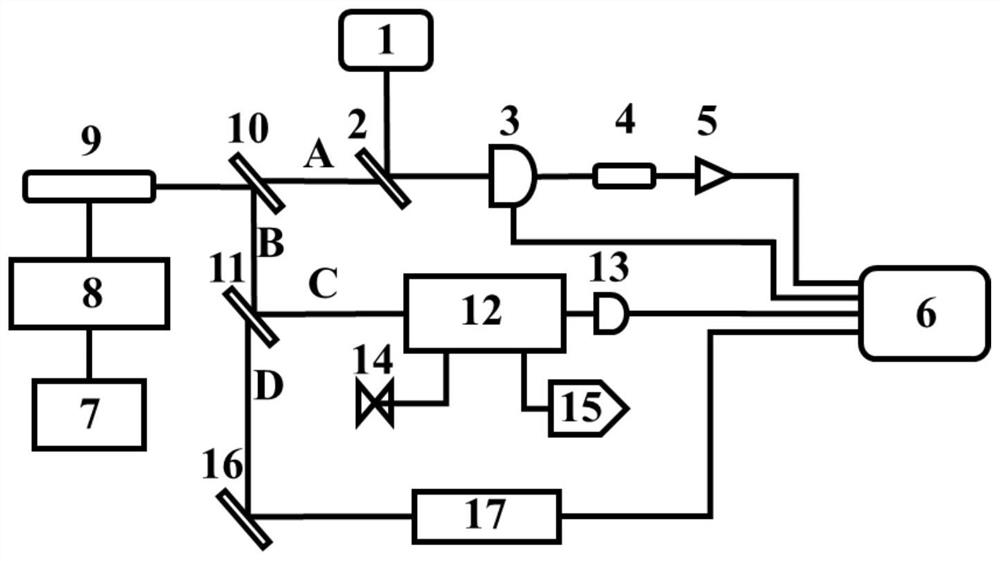 Device and method for measuring line width of infrared band chemical laser