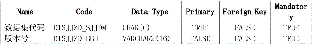 Method for generating and analyzing text file