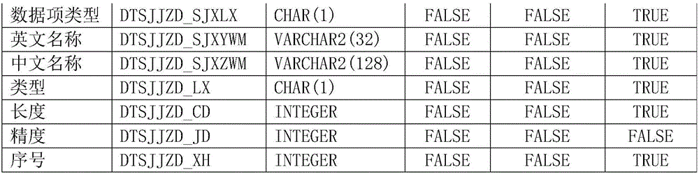 Method for generating and analyzing text file