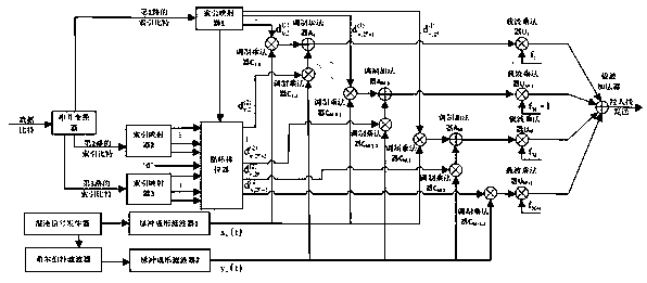 Three-channel carrier index differential chaos shift keying modem and method