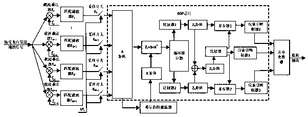 Three-channel carrier index differential chaos shift keying modem and method