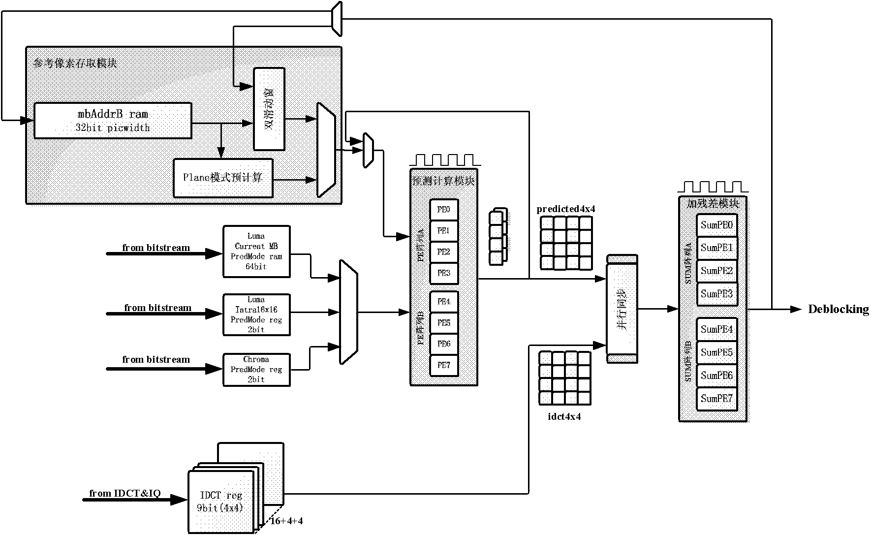 Very large-scale integration (VLSI) structural design method of parallel array-type intraframe prediction decoder