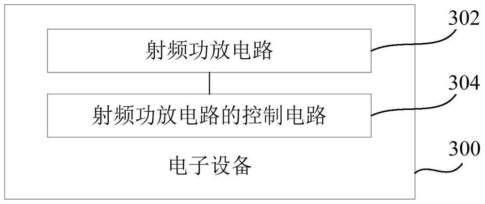 Control circuit, control method and device of radio frequency power amplifier circuit and electronic equipment