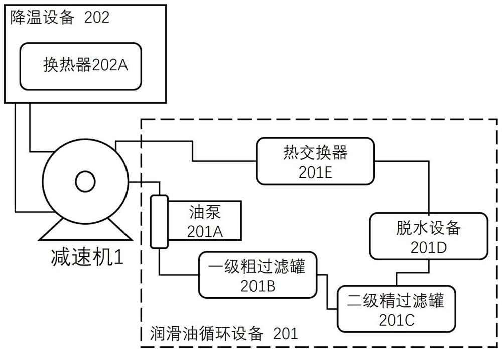 Big data based speed reducer linkage control system and method