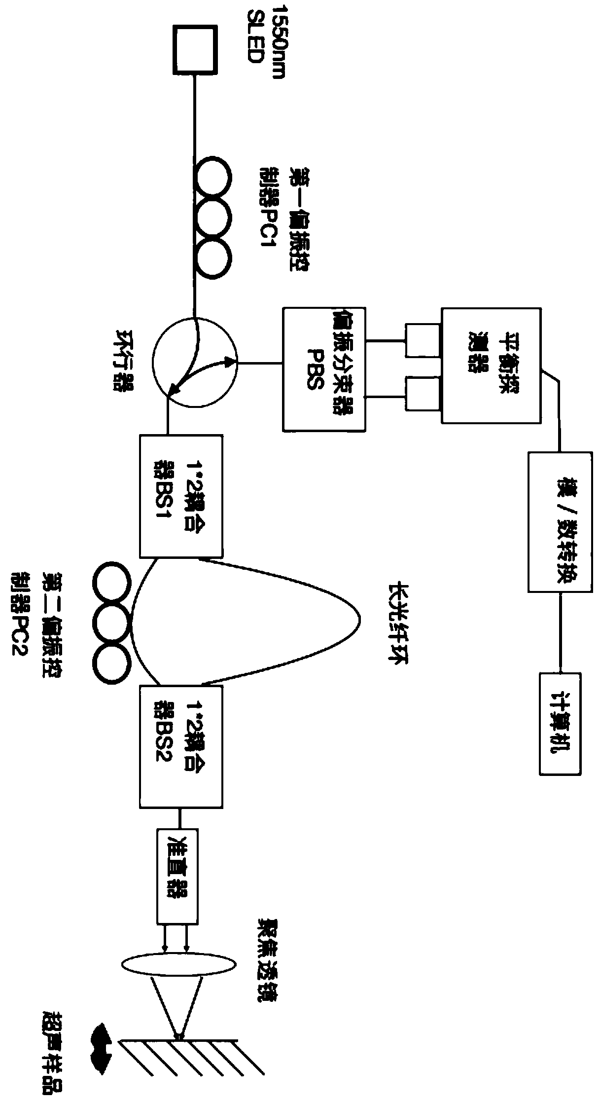 Ultrasonic measurement device for realizing differential balance detection based on SAGNAC principle