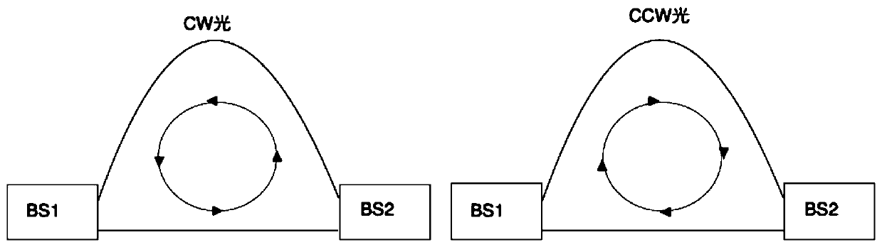 Ultrasonic measurement device for realizing differential balance detection based on SAGNAC principle