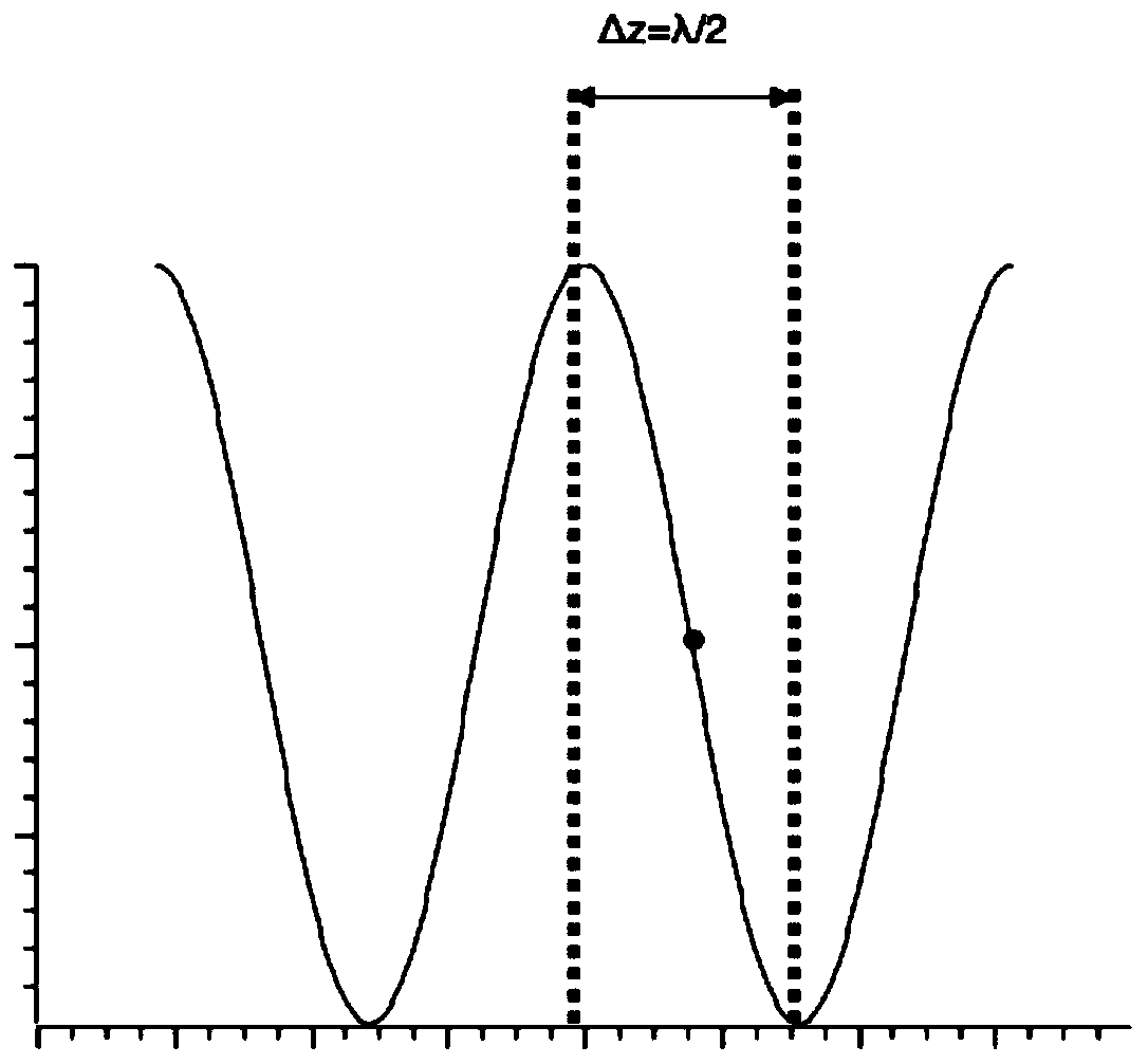 Ultrasonic measurement device for realizing differential balance detection based on SAGNAC principle