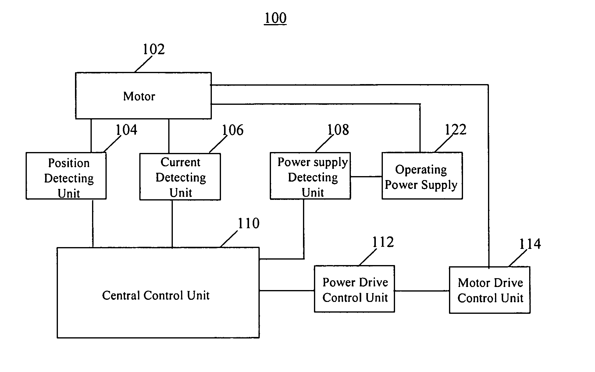 Brushless Dc Motor Control Method and Brushless Dc Motor Controller