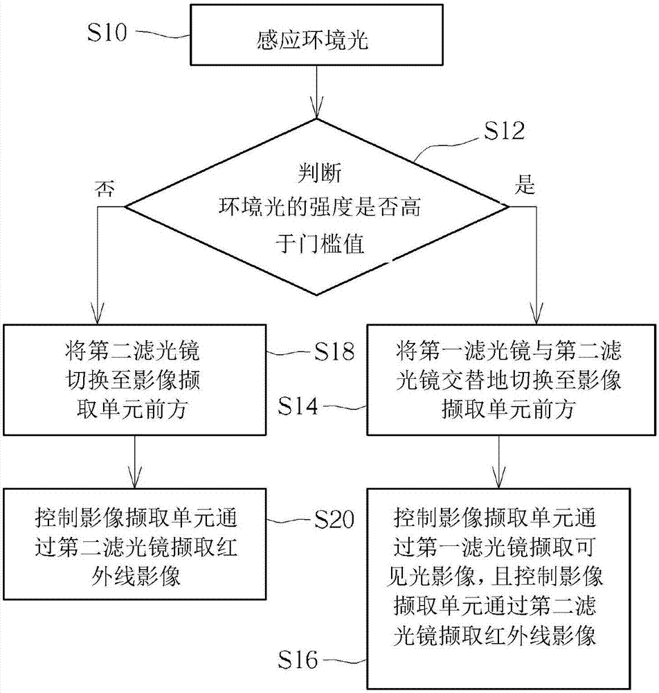 Image capturing device and image capturing method