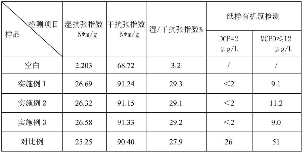 Low-chlorine wet strength agent and preparation method thereof, and application in living paper