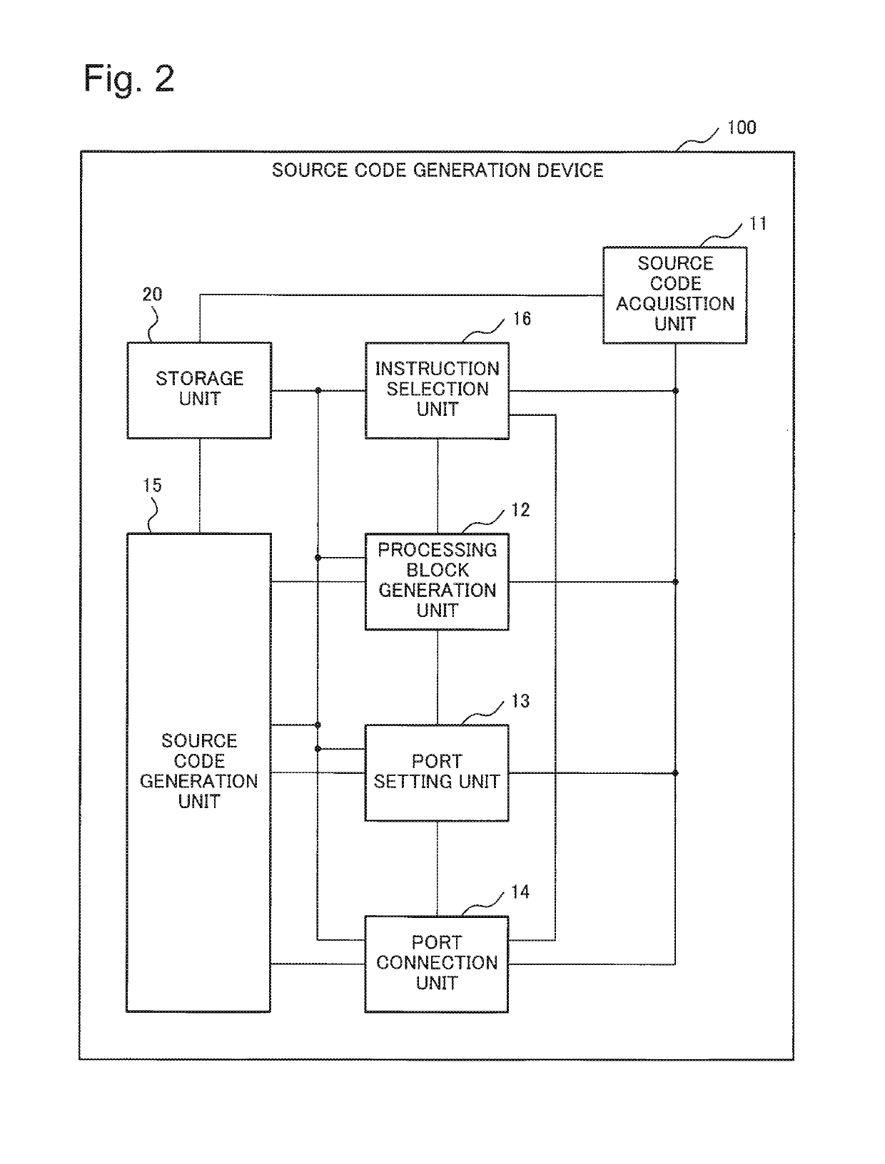 Source code generation device, source code generation method, and recording medium