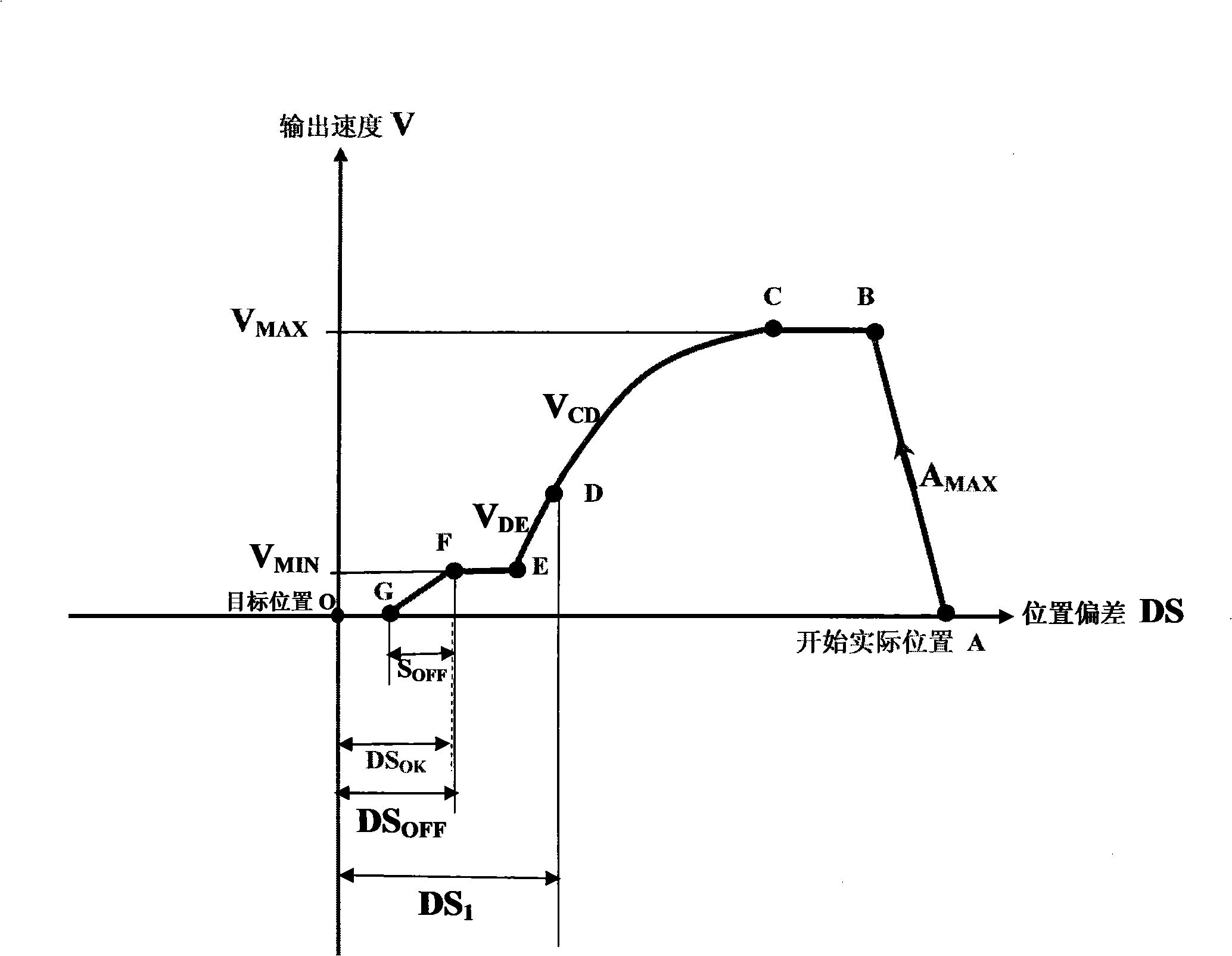 Continuous output positioning control method