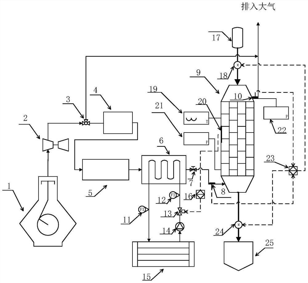 Device and method for tail gas denitrification by activated carbon method for ships