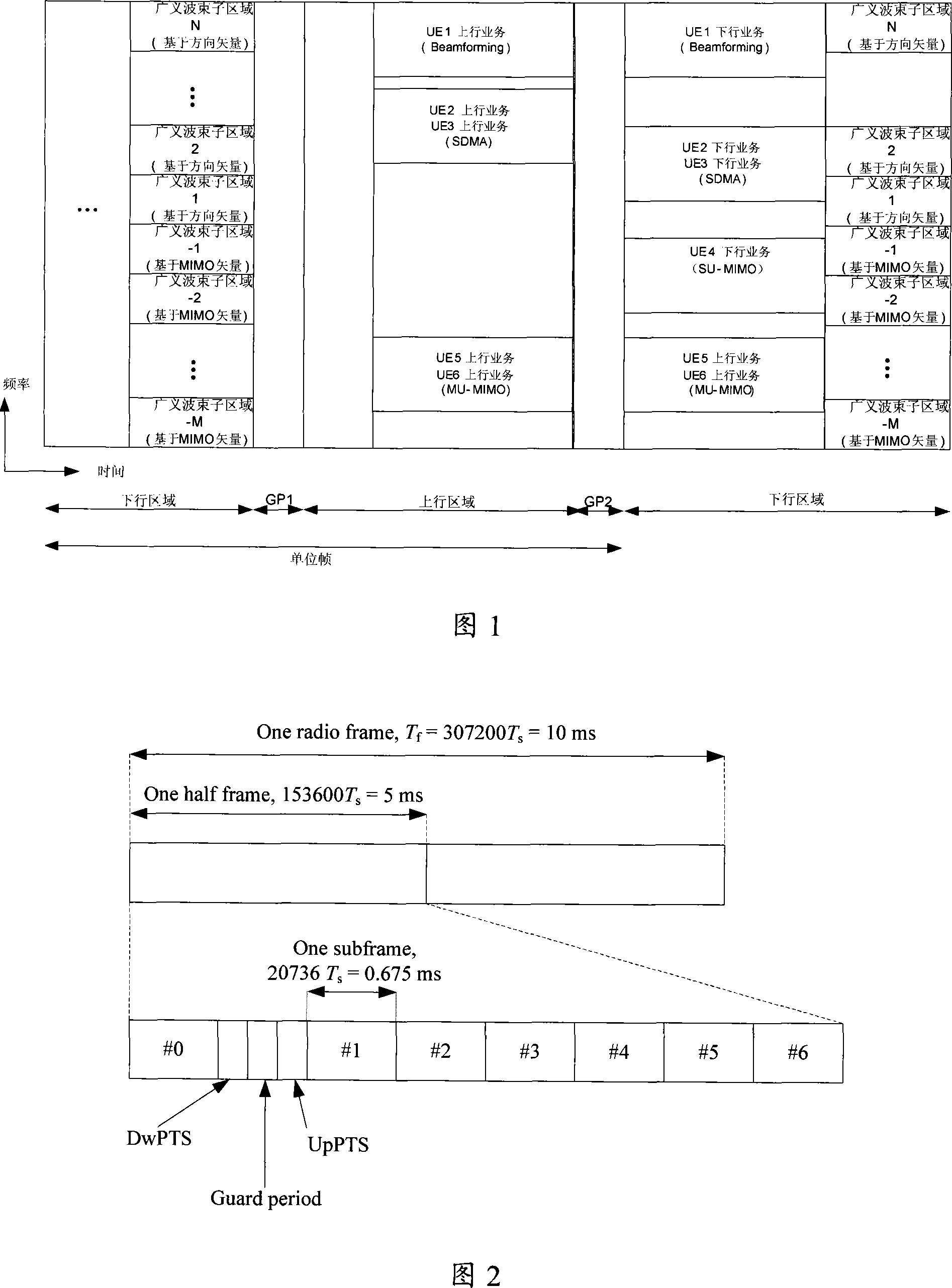 Multi-antenna communication method for time division duplexing mode frequency division multiplexing system