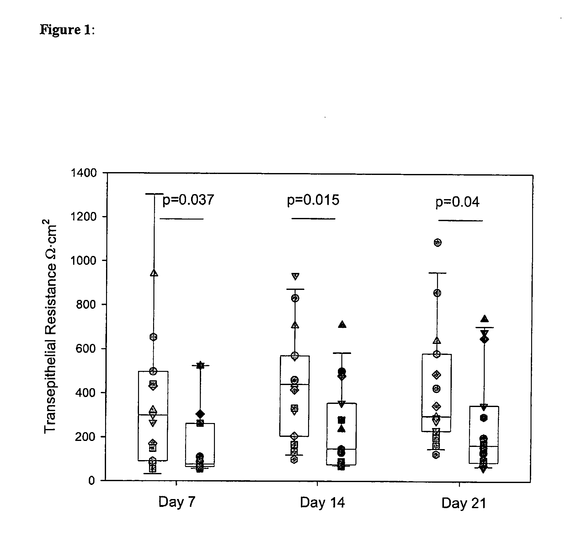 Screening assay for improvement of epithelial barrier function