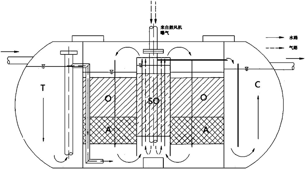 Treatment technology suitable for high ammonia nitrogen dispersed domestic sewage