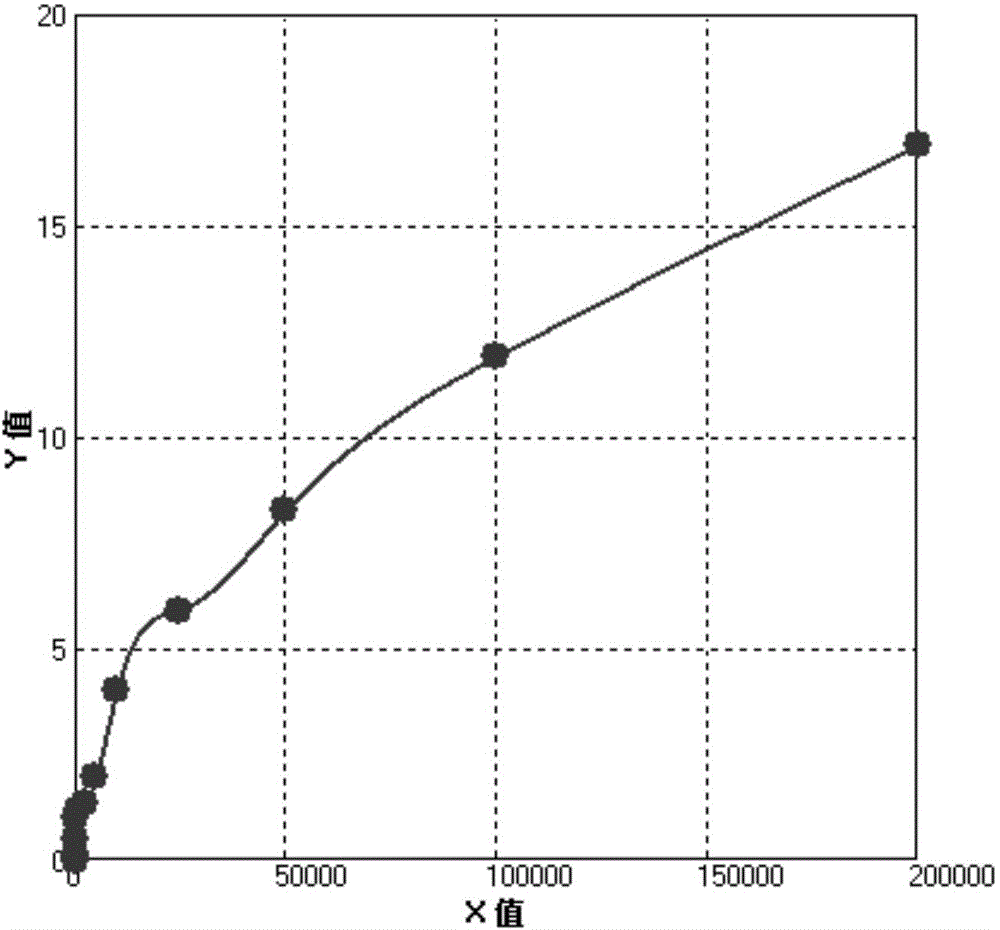 HCG (human chorionic gonadotropin) colloidal gold immunoassay lateral chromatographic test strip and detection method thereof