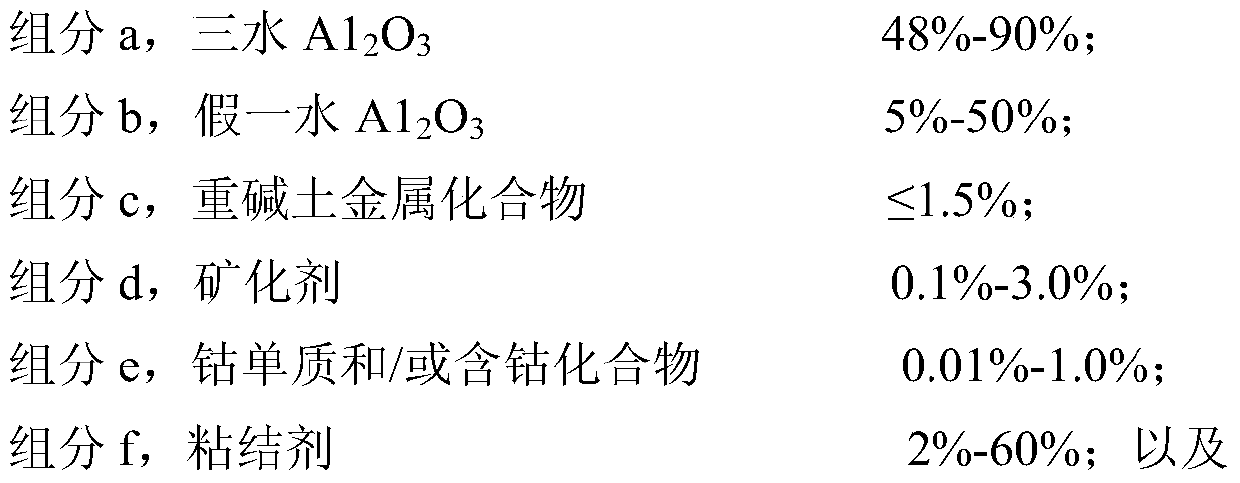 A modified α-alumina carrier and its preparation and application