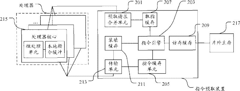 Instruction prefetching method and device