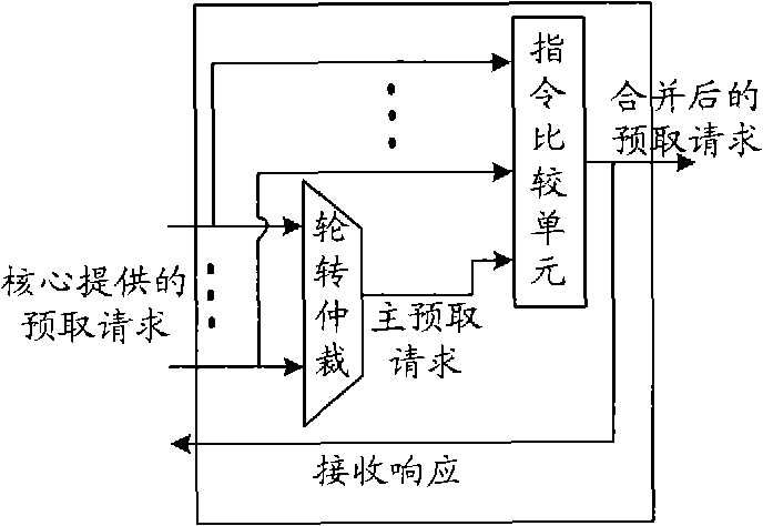 Instruction prefetching method and device