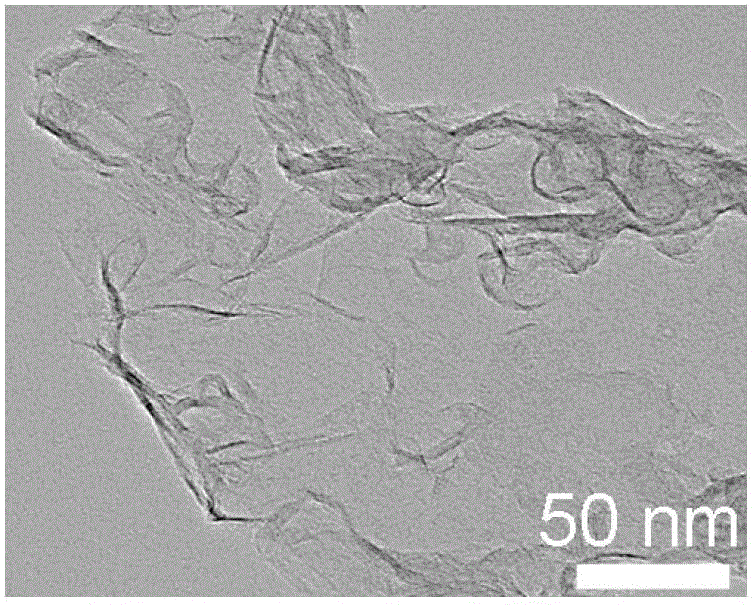 Method for preparing porous carbon based nanomaterial through carbon dioxide conversion