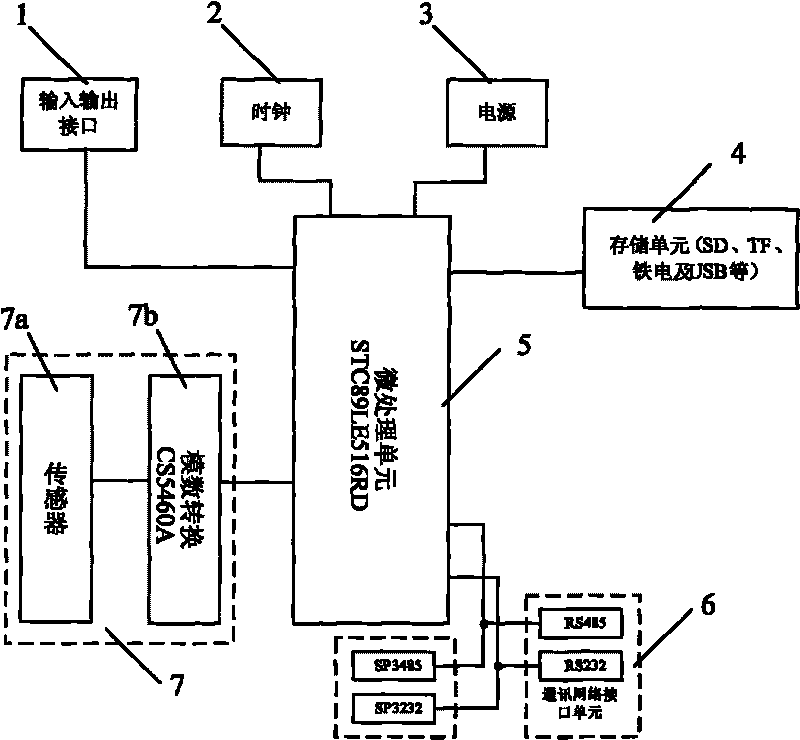 Field real-time acquisition and storage device for operating parameters of hoisting mechanical system