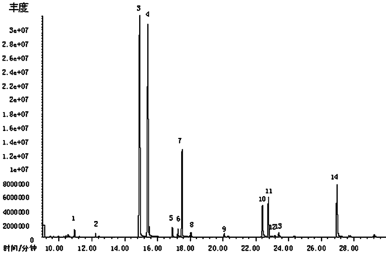 Simultaneous determination of 14 sour components in mainstream smoke of heat-not-burn cigarettes