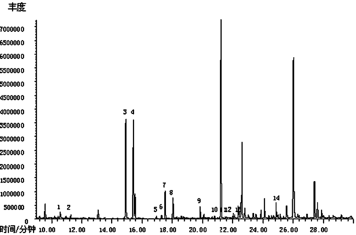 Simultaneous determination of 14 sour components in mainstream smoke of heat-not-burn cigarettes