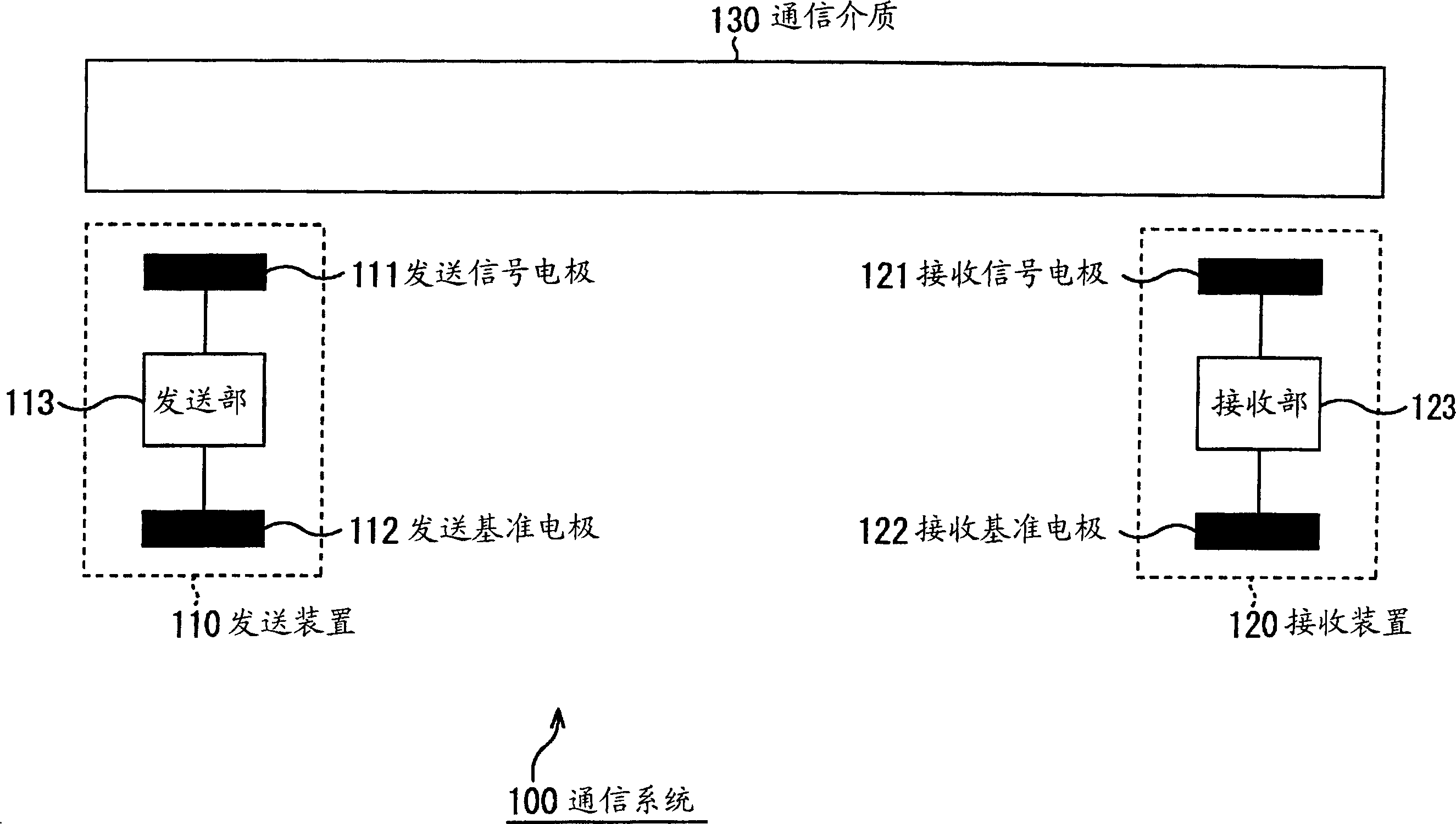 Sales apparatus, sales method and program